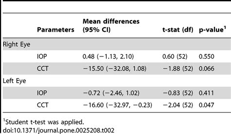 ophthalmology eye glass thickness measuring instrument from gfc co 1|Comparison of Six Methods of Central Corneal Thickness .